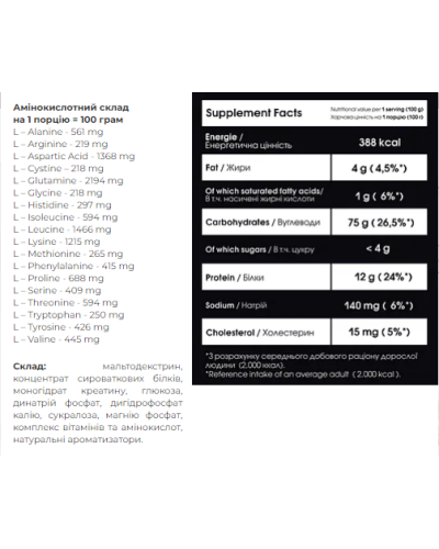 Carbo Mass Gainer - 4000g Forest Fruit