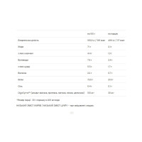 Протеїн, 100% Platinum Whey - 750g Strawberry Banan