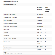 Ферменти для перетравлення рослинної клітковини, VeggieGest - 60 caps