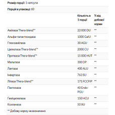 Ферменти для перетравлення рослинної клітковини, VeggieGest - 60 caps