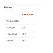 Комплекс амінокислот, BCAA 2-1-1 - 300g Raspberry