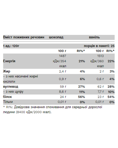 Гейнер, Big Mass Gainer - 3000g Chocolate