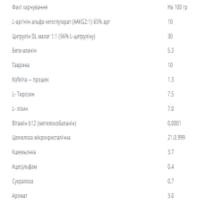 Передтренувальний комплекс, Pre-Workout Formula - 250g Green apple