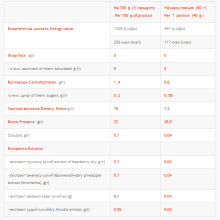 Жіночий протеїн, Femine Protein - 1000g Banan-Wild Strawberry