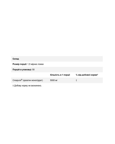Creapure® Creatine Monohydrate - 250g
