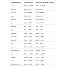 Вітамінно-мінеральний комплекс, Vitaminall - 20tab Orange