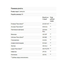Ферменти для травлення, Digest Basic - 30 caps