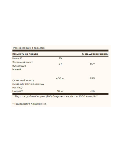Chelated Magnesium - 100 tabs