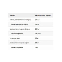 Super Resveratrol with Pterost 250mg - 30 vcaps