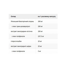 Super Resveratrol with Pterost 250mg - 30 vcaps