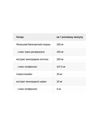 Super Resveratrol with Pterost 250mg - 30 vcaps