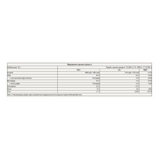 Whey Protein - 2300g Lemon Cheesecake