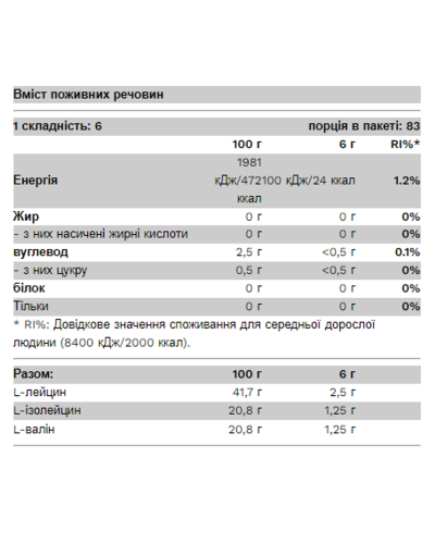 Амінокислоти, BCAA Bomb 2-1-1 - 500g Cherry Lime