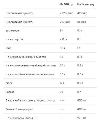 Омега 3-6-9, Omega 3-6-9 - 60 caps