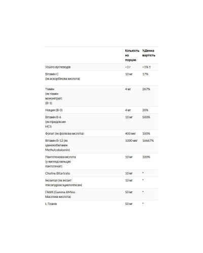 GABA L-Theanine Stress B - 100 lozenges