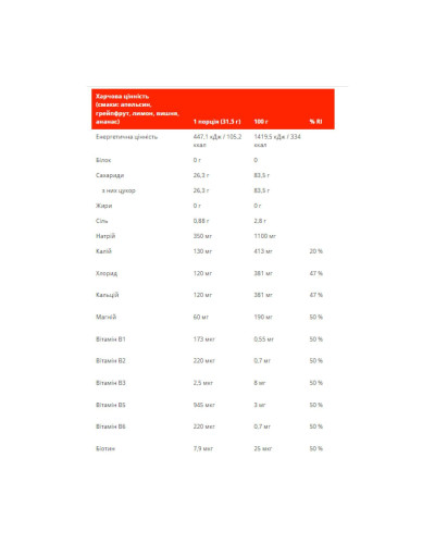 Isoactive - 630g Frozen Lemonade