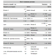 Мультикомплекс, Multi Complex - 30serv