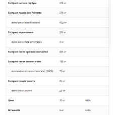 Комплекс для підтримки простати, Prostavital - 60 veg caps