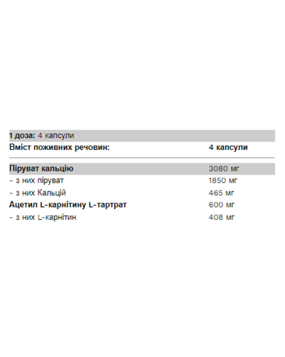 Жироспалювач, Pyruvate Two - 120 caps