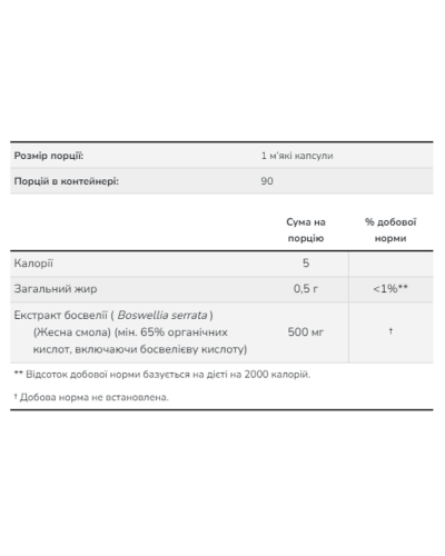 Екстракт босвелії, Boswellia Extract 500 mg - 90 sgels