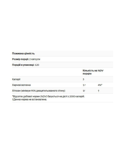 Diet Chitosan™ 500 mg - 60 caps