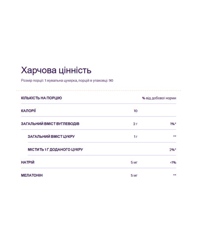 Melatonin 5mg - 60 gummies (Пошкоджена банка)