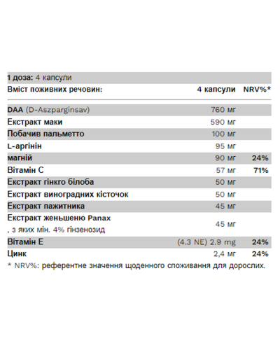 Бустер Тестостерону, T-Boost - 100 caps