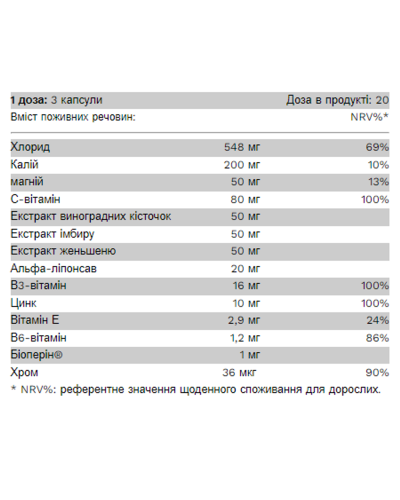 Комплекс від похмілля, One Hangover - 60 caps