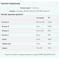 Вітамінний комплекс, Daily Vitamins - 180tabs
