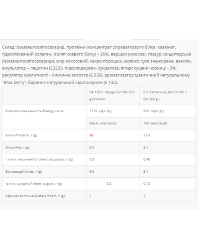 Протеїнові батончики, Power Pro 36% Sugar Free - 20x60g Blue berry