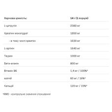 Передтренувальний комплекс, Big Pump Pre Workaut Formula - 420g Orange