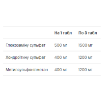 Глюкозамін Хондроїтин МСМ, Glucosamine Chondroitin MSM - 90 tabs