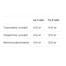 Глюкозамін Хондроїтин МСМ, Glucosamine Chondroitin MSM - 90 tabs