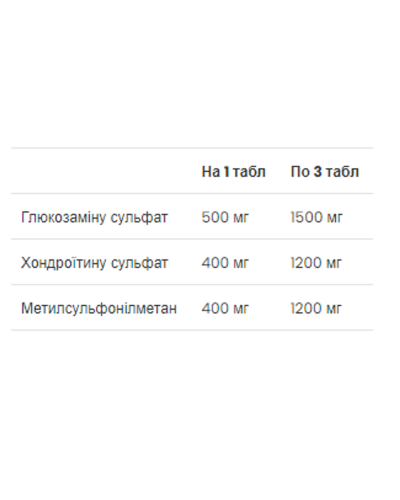 Глюкозамін Хондроїтин МСМ, Glucosamine Chondroitin MSM - 90 tabs