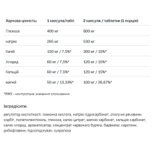 Електроліти, Electrolytes - 20tab Orange