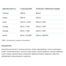 Електроліти, Electrolytes - 20tab Orange