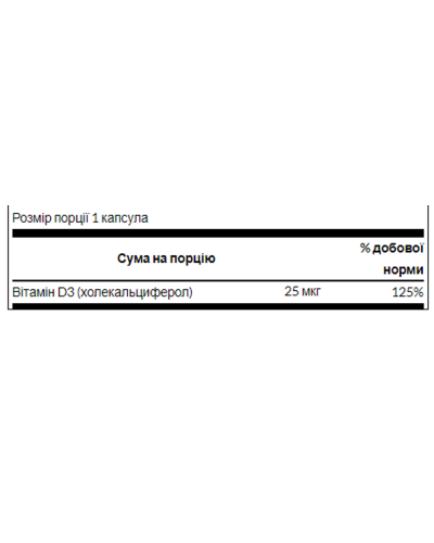 Вітамін Д3, D-3 High Potency Vitamin 1000iu - 250caps