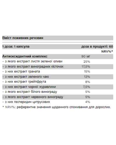 Комплекс антиоксидантів, Super Green - 60 caps