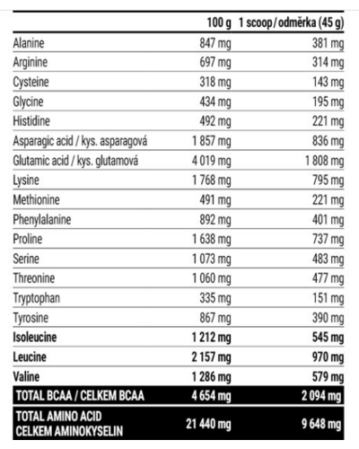 Hardcore Gain21 - 3000g Strawberry