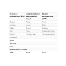 Комплекс амінокислот, Amino 2222 - 320 tabs