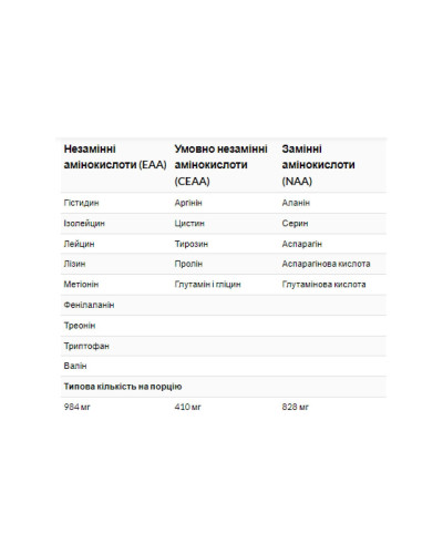 Комплекс амінокислот, Amino 2222 - 320 tabs