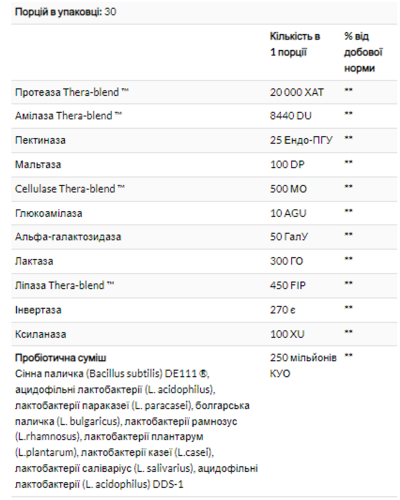 Ферменти та пробіотики, Digest Basic+Probiotics - 30 caps