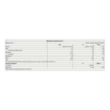 Glutamine - 300g Cherry