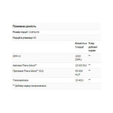 Комплекс для перетравлення глютену, GlutenEase - 60 caps