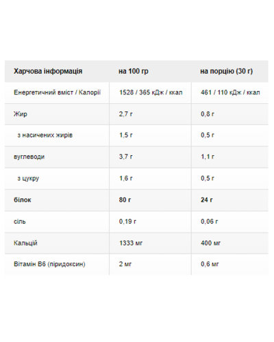 Sample Protein 80 Plus - 30g Chocolate