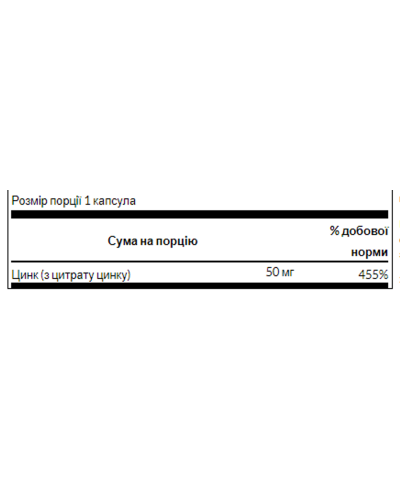 Цинк цитрат, Zinc Citrate 50mg - 60caps