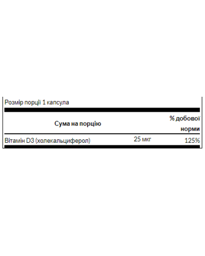 Вітамін Д3, Vitamin D3 High Potency 1,000 IU (25 mcg) - 60 Caps