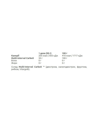 Carbox - 1000g Lemon