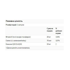 Коензим Q10, CoQ10 50mg - 50 Softgels