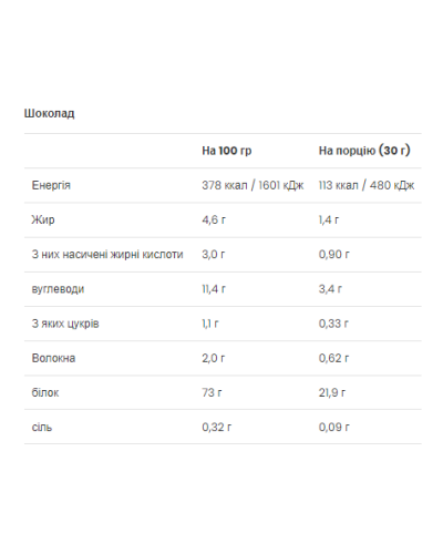 Gold Whey - 500g Chocolate (До 08.26+Пошкоджена упаковка)
